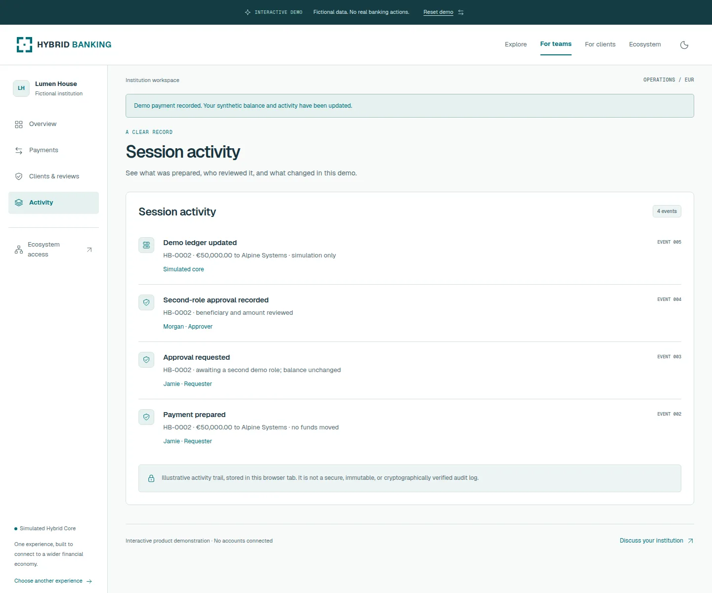 Employee activity trail showing a synthetic payment being prepared, submitted, approved by a second demo role and posted by the simulated core.