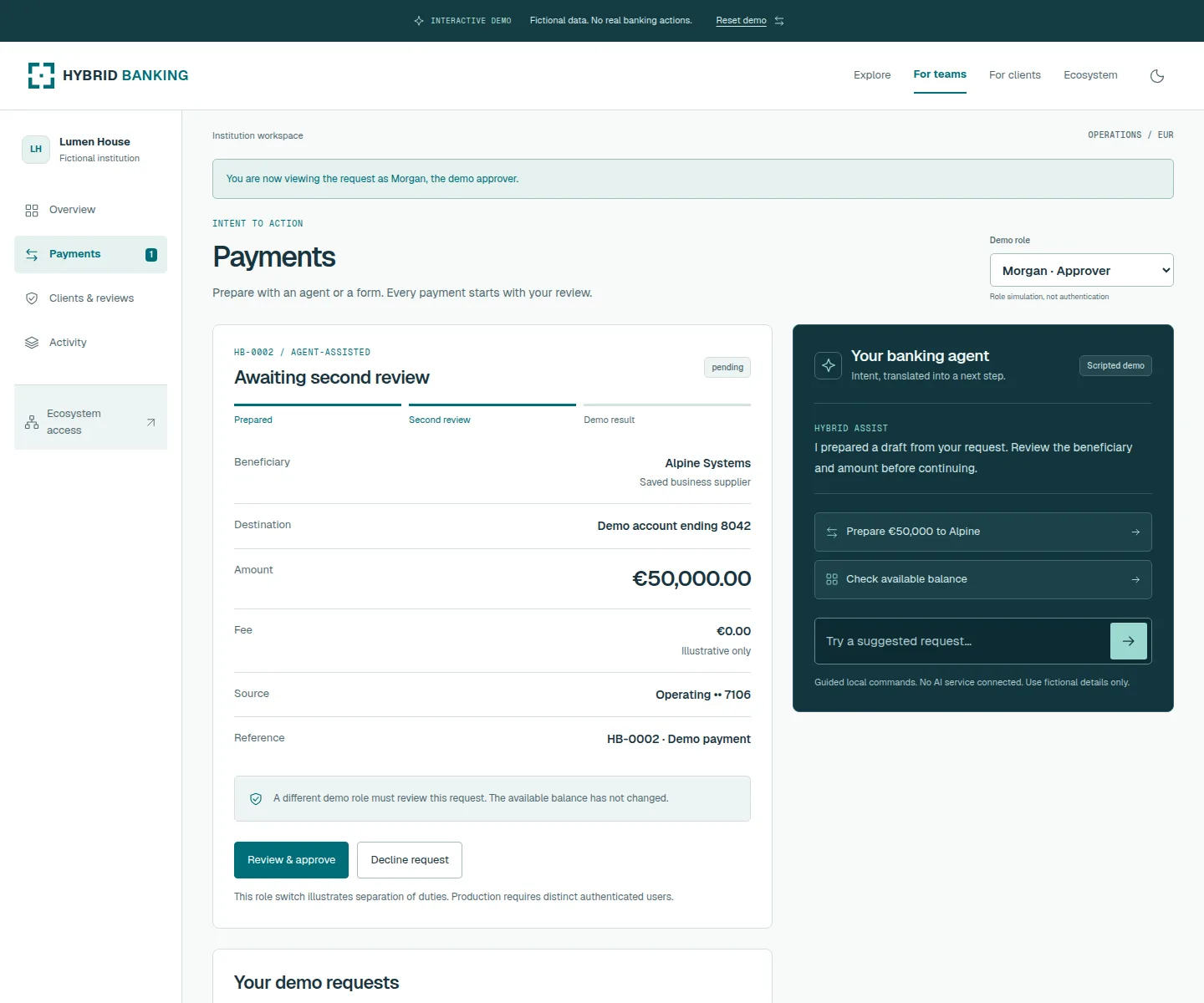 Employee payment review for a €50,000 fictional supplier transfer, showing the beneficiary, amount, approval stage, and review or decline actions.