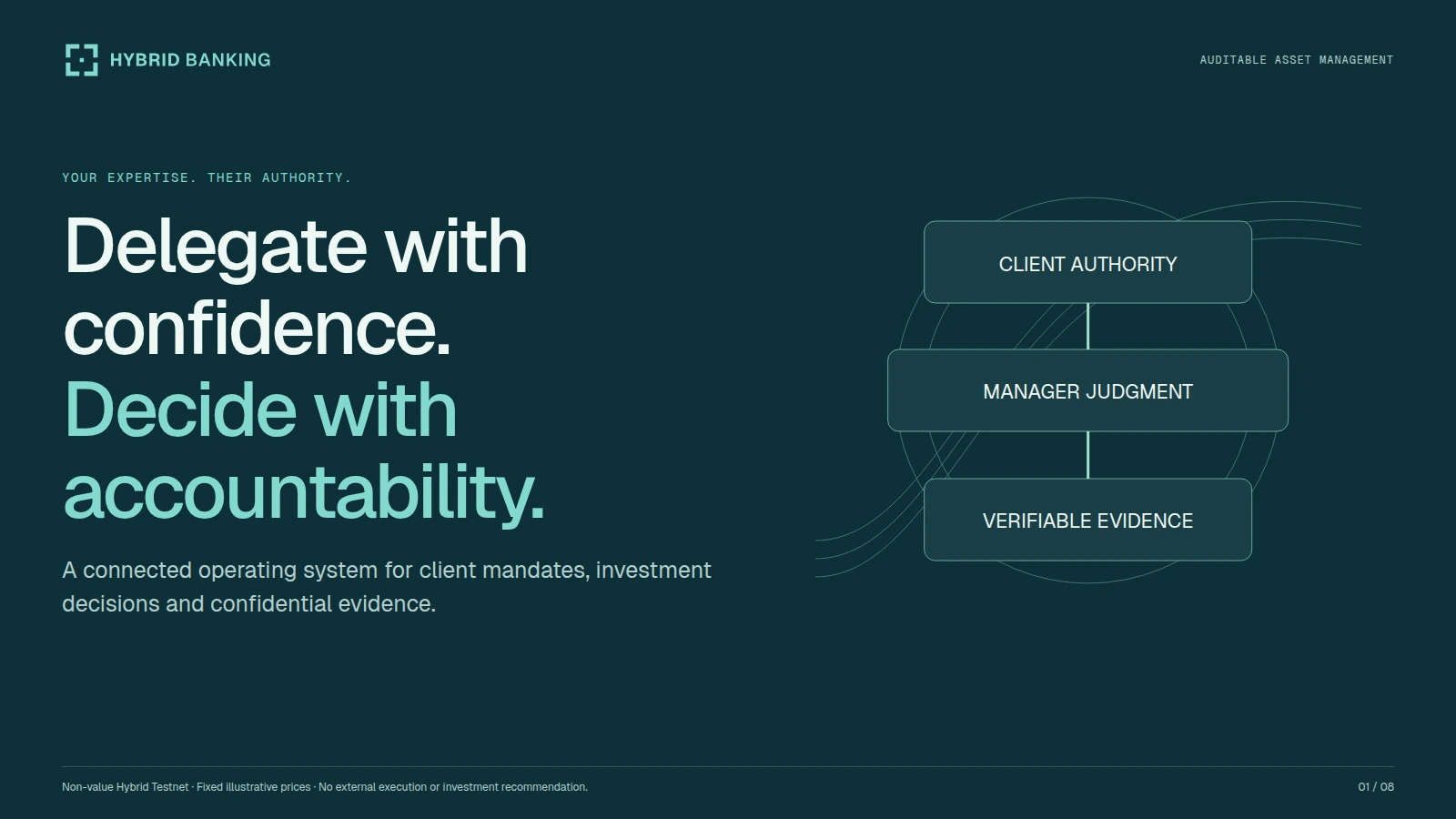 Preview of Auditable Asset Management.