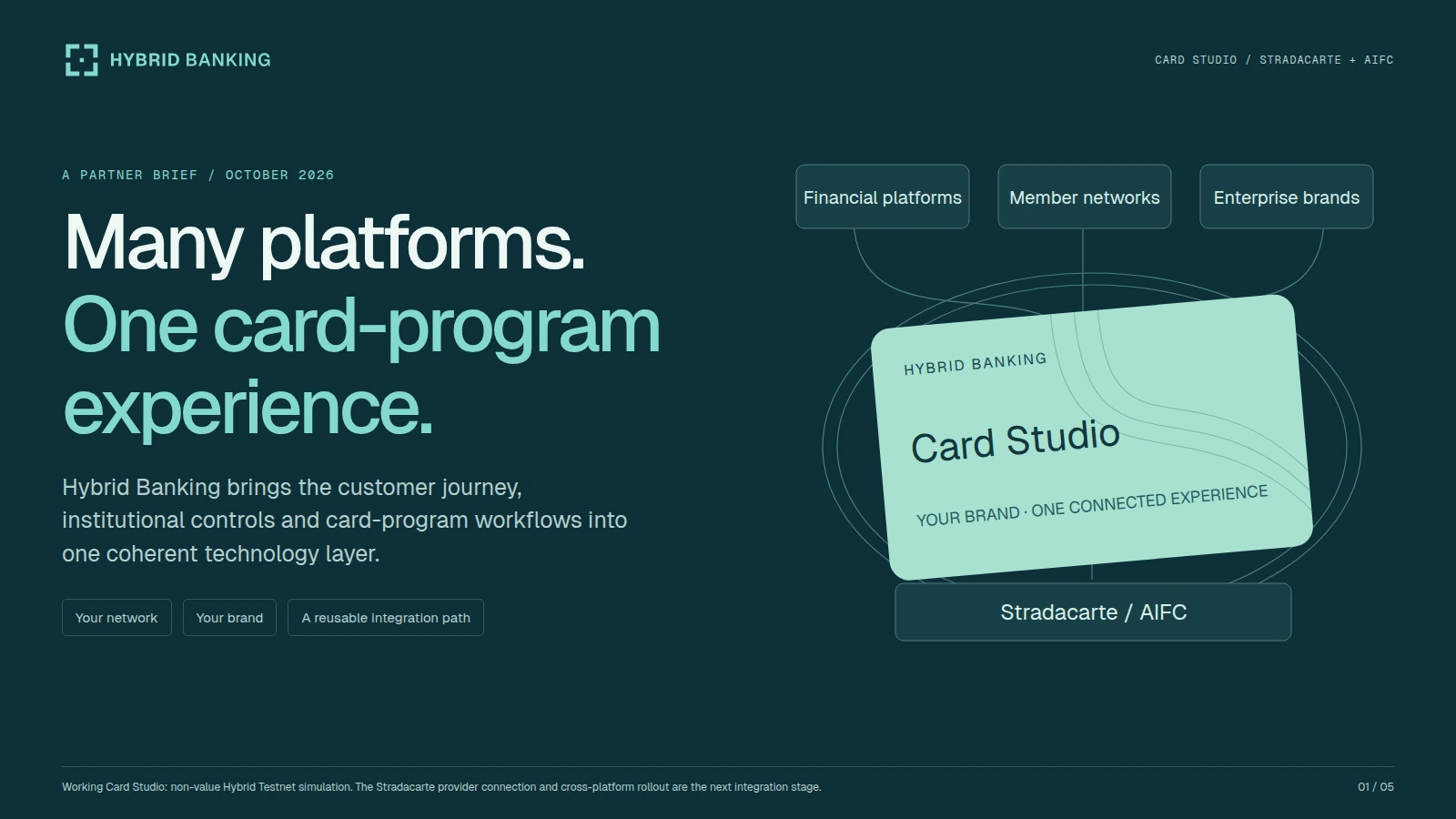 Preview of Card Studio: many platforms, one card-program experience.