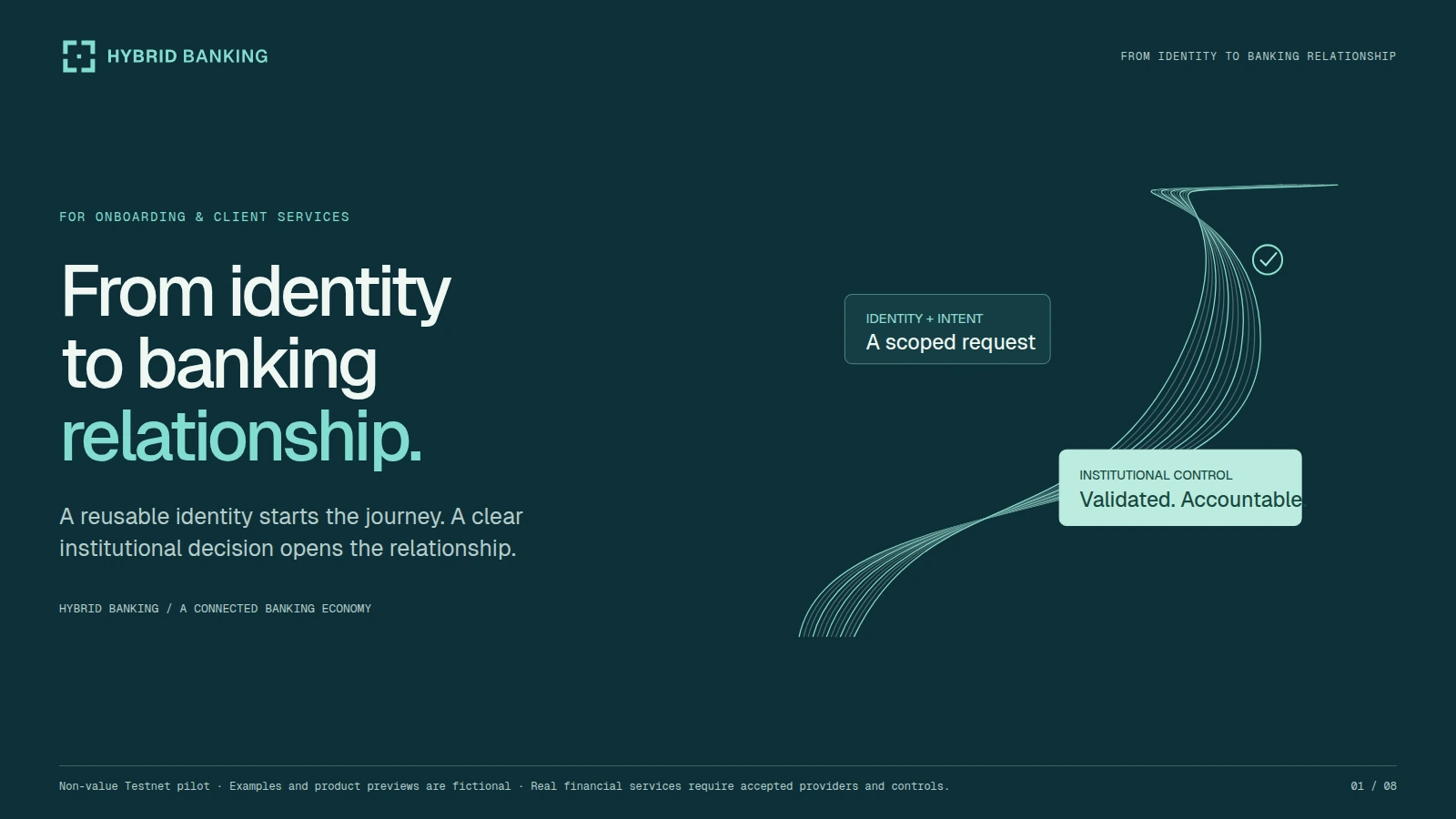 Preview of From Identity to Banking Relationship