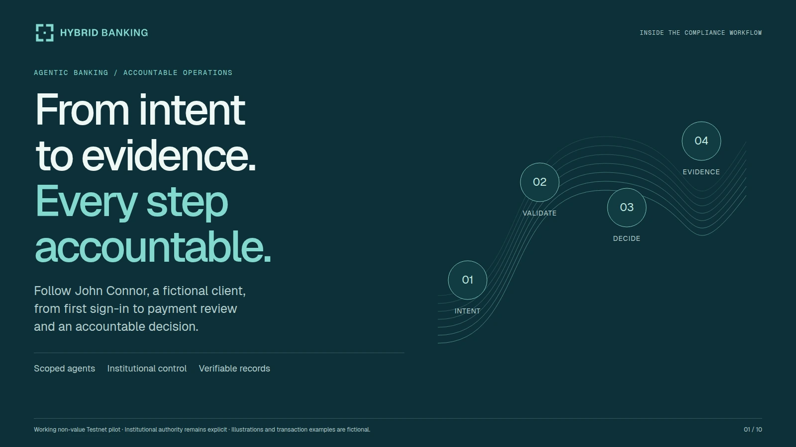 Preview of Inside the Compliance Workflow.