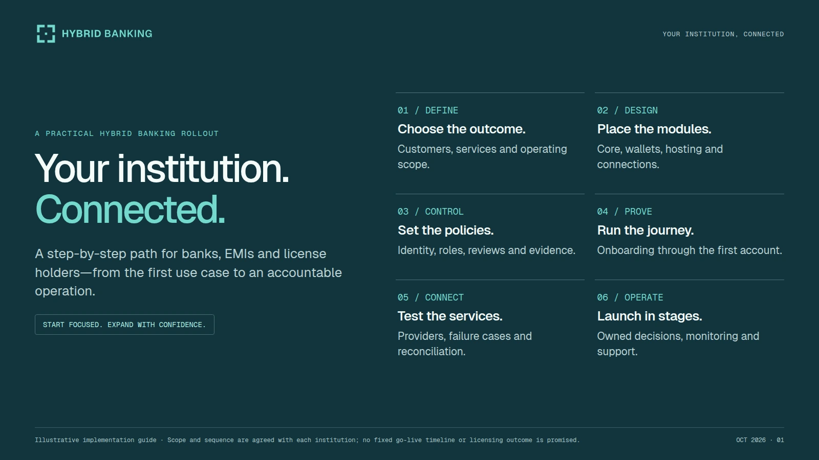 Preview of Your institution. Connected.