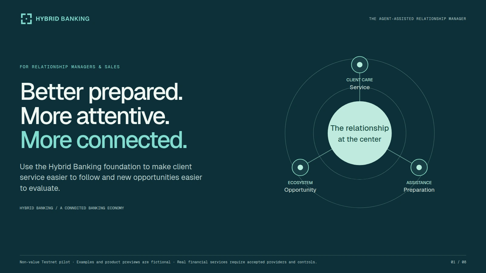 Preview of The Agent-Assisted Relationship Manager