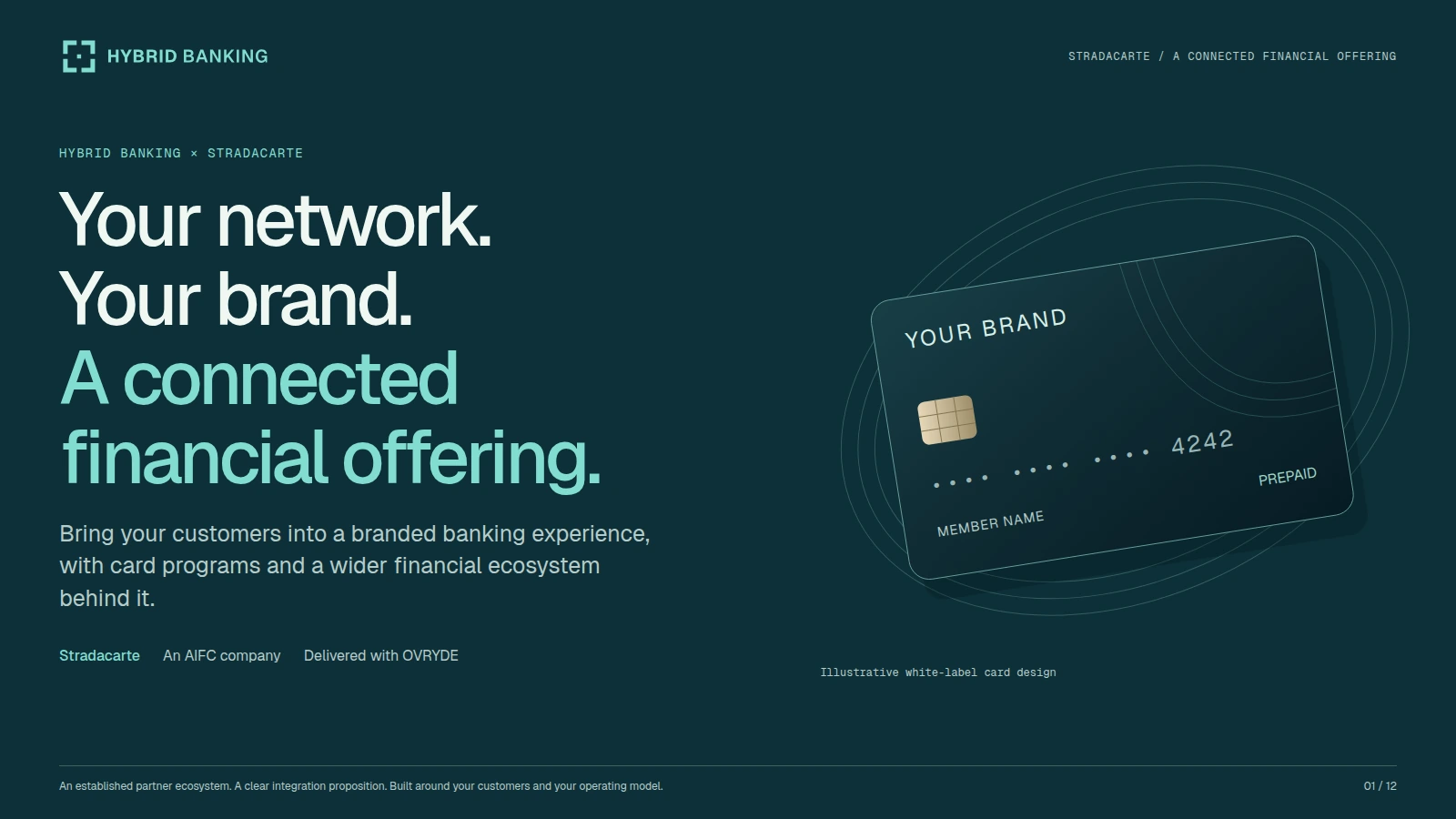 Preview of Your network. Your brand. A connected financial offering.