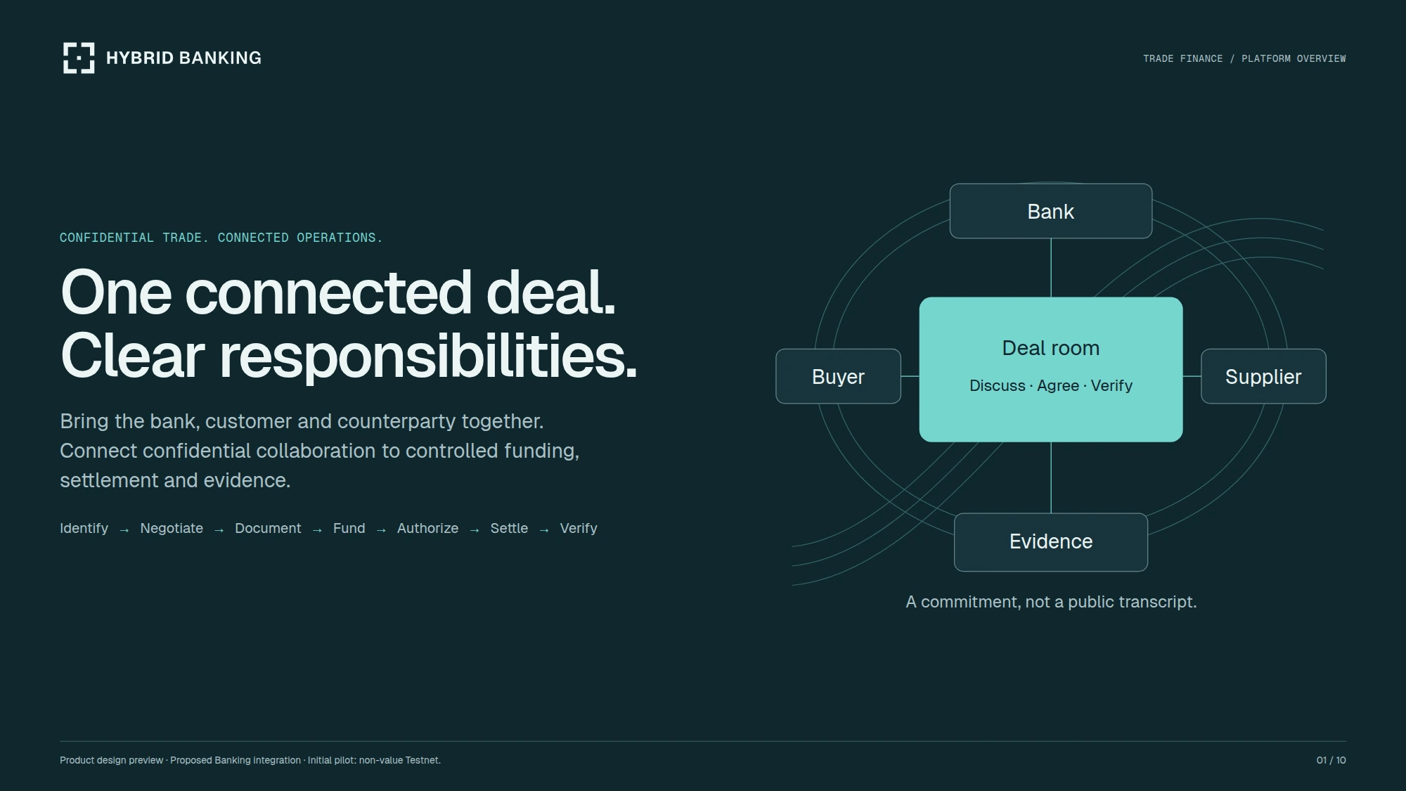 Preview of Trade Finance — Platform Overview.