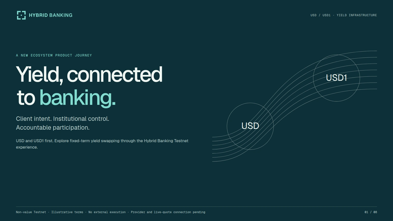Preview of USD / USD1 — Yield, Connected to Banking